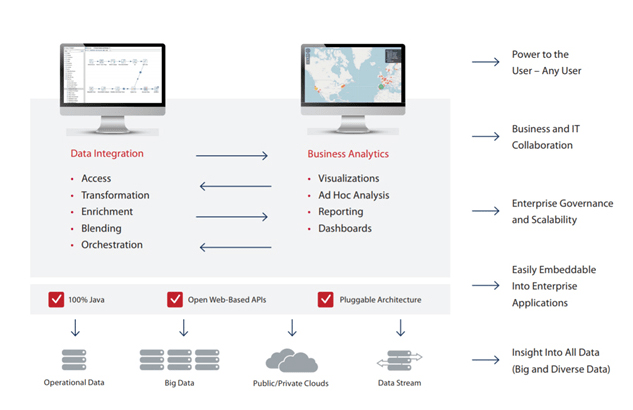 Pentaho